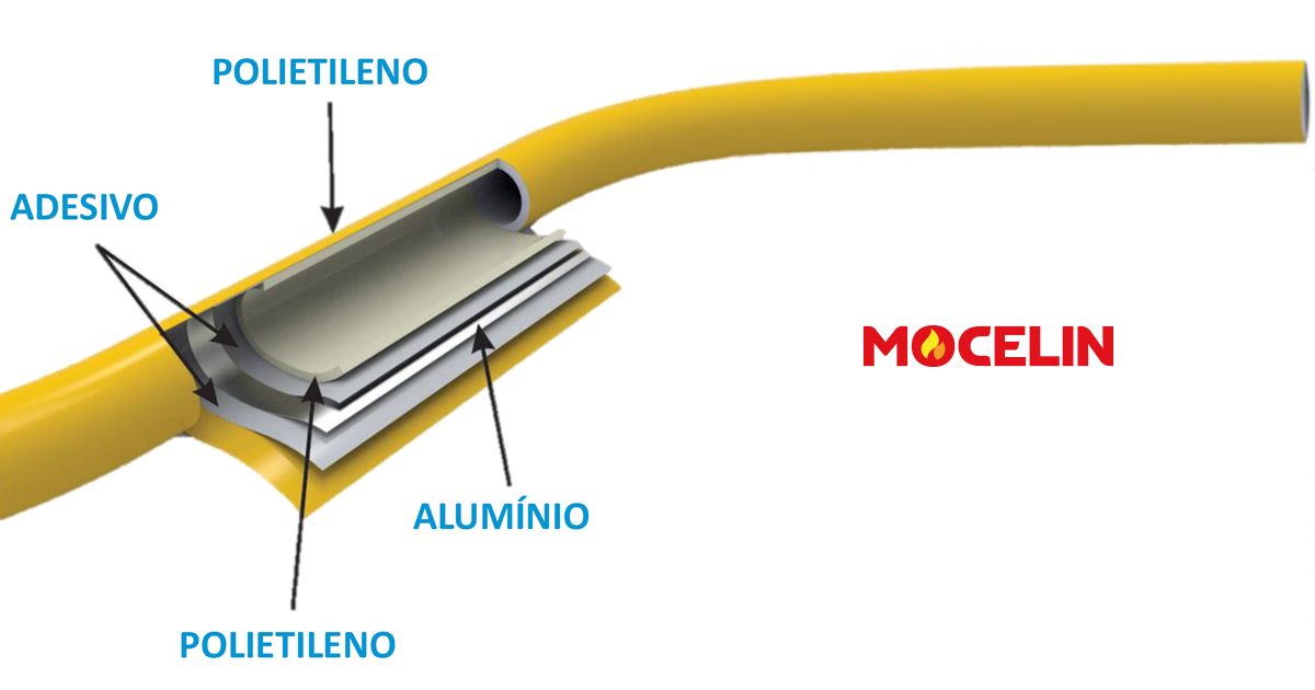 Vantagens de Tubos Multicamadas em Sistemas de Gás
